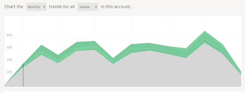 video-trends-chart